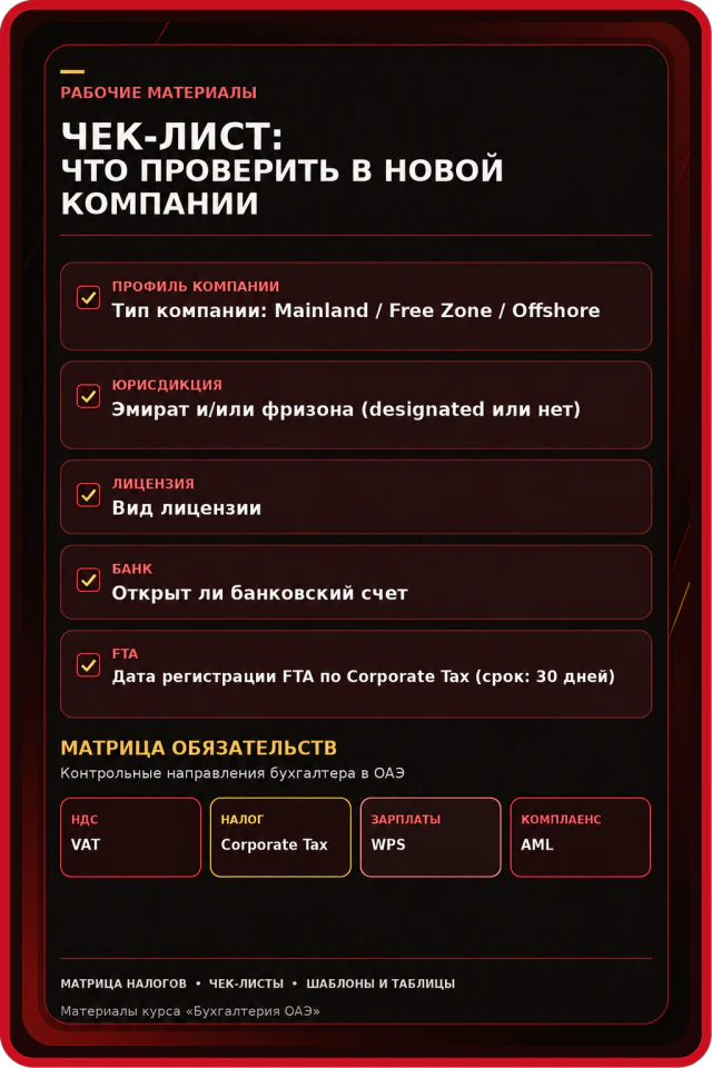 База рабочих документов и шаблонов MIRAD